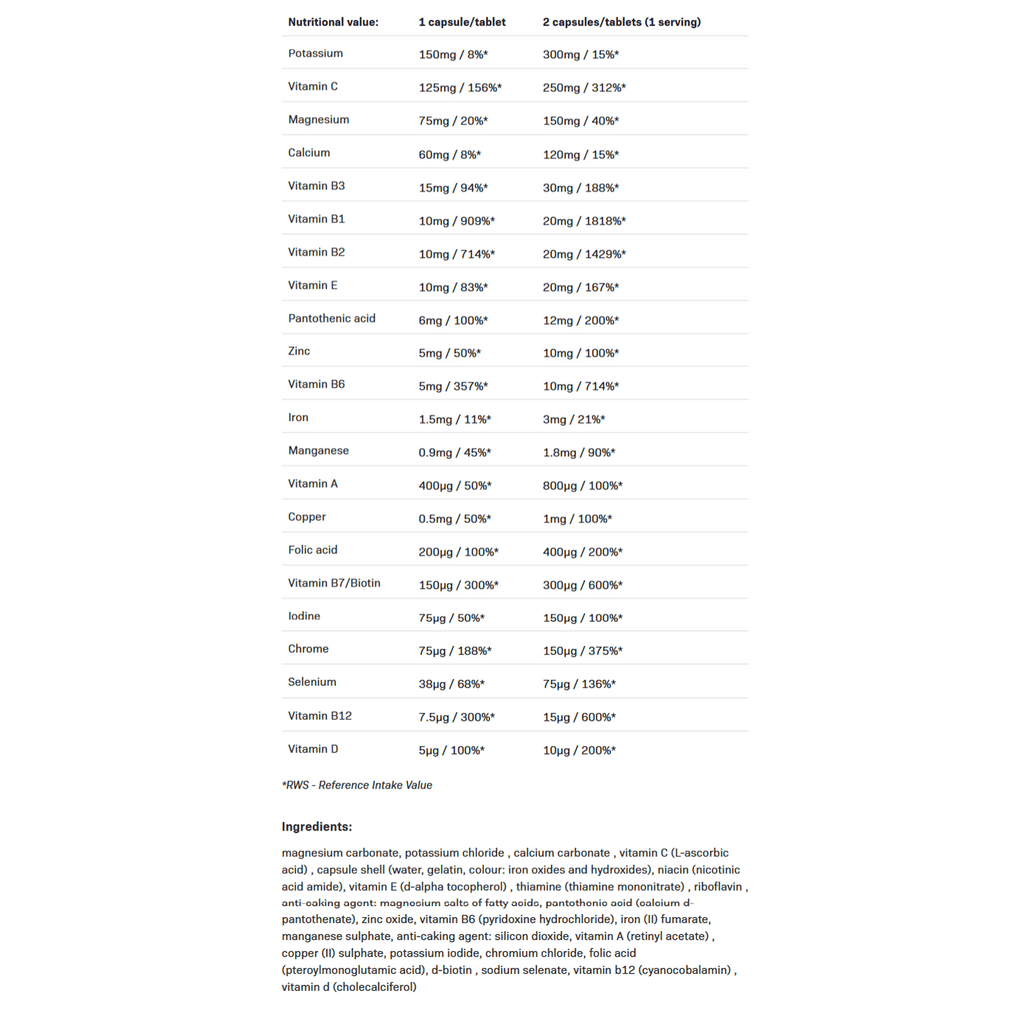 Комплексни Витамини и Минерали Vitaminall AllNutrition 120 капсули//Complex Vitamins and Minerals Vitaminall AllNutrition 120 Capsules