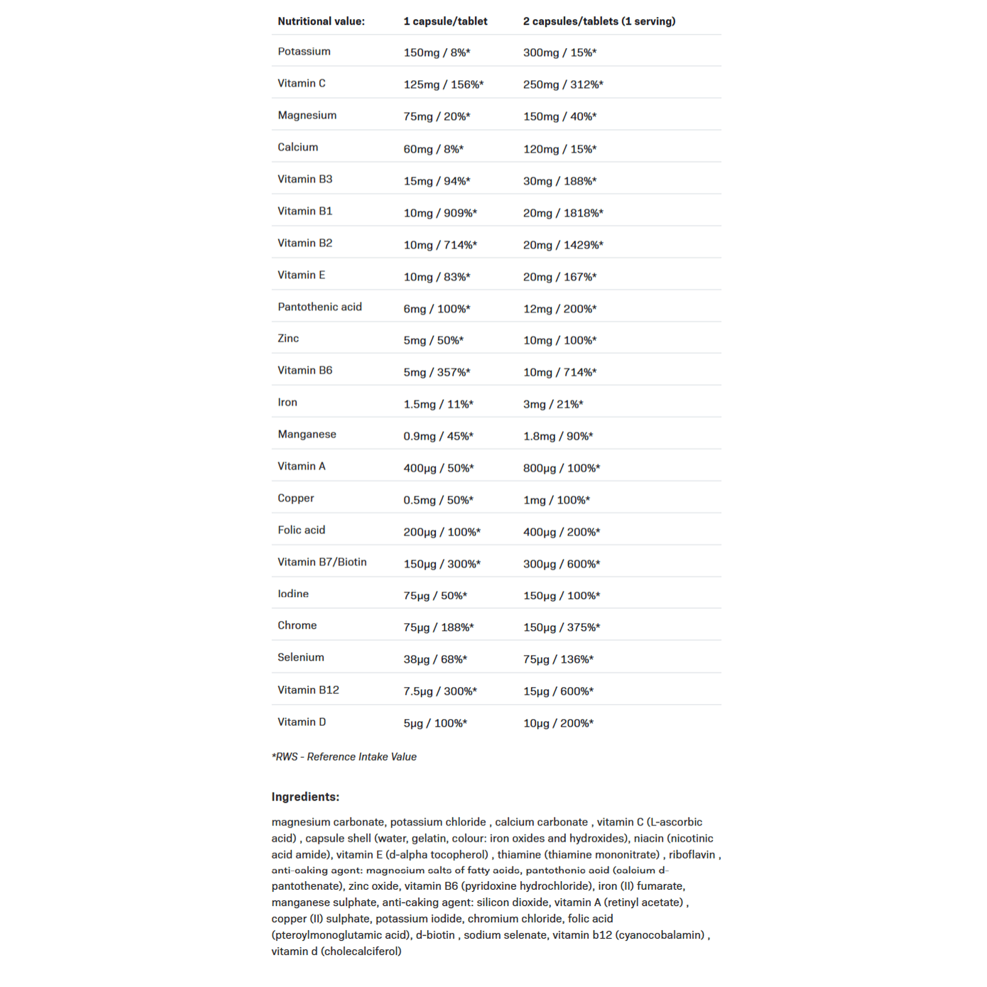 Комплексни Витамини и Минерали Vitaminall AllNutrition 120 капсули//Complex Vitamins and Minerals Vitaminall AllNutrition 120 Capsules